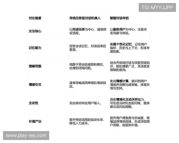 在当前周期内全感官观赛模式开启研发 预示着制播架构将迎来交互质变期